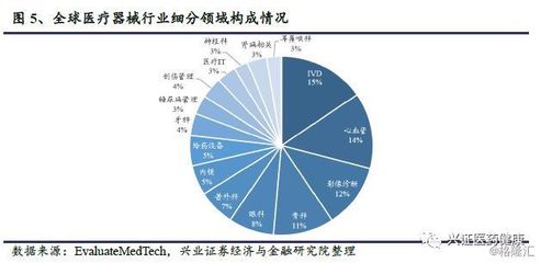 醫(yī)療器械與通信設(shè)備 共迎黃金十年，誰將執(zhí)行業(yè)發(fā)展牛耳？